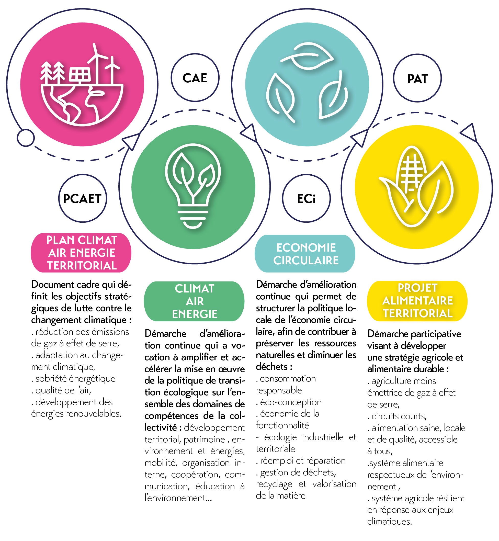 La Communauté de Communes de la Côte d'Albâtre est pleinement engagée dans la transition écologique et met le développement durable au cœur de ses actions.